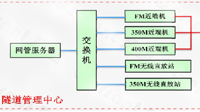 隧道無線對講..