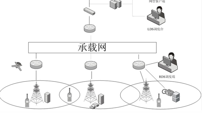 林業(yè)無線對講..