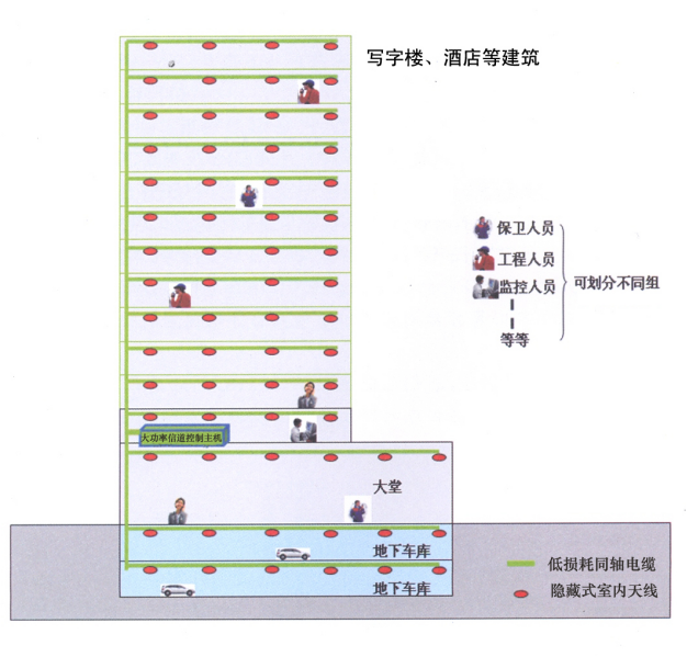 辦公樓無線對..