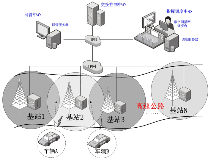 高速交警無(wú)線通信解決方案