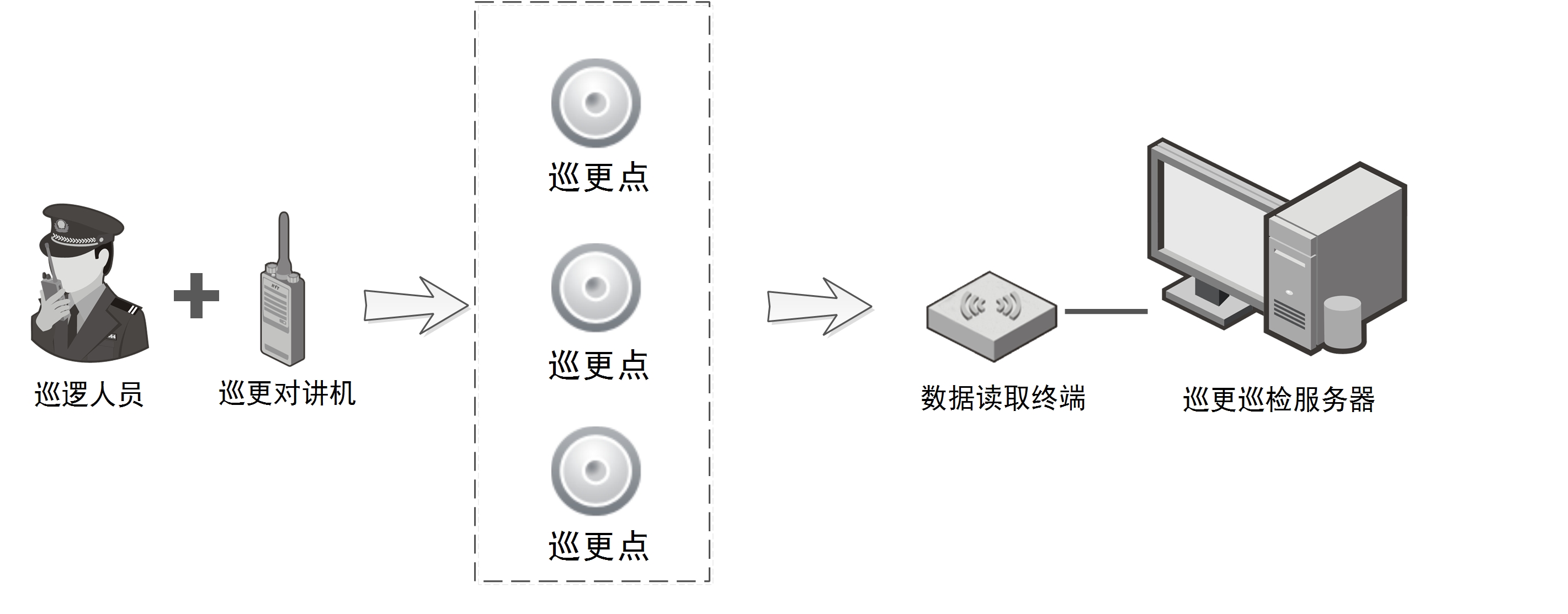 數(shù)字無線對講機(jī)巡更系統(tǒng)